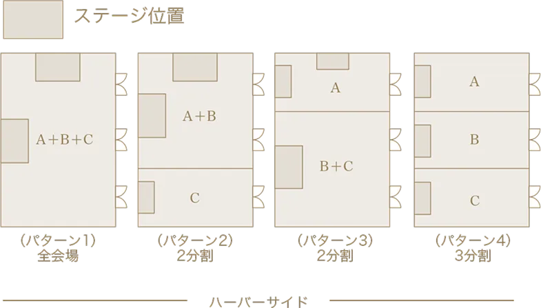 宴会場使用パターン