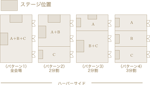 宴会場使用パターン