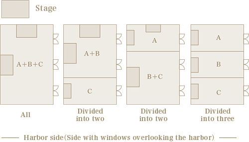 Banquet hall usage pattern